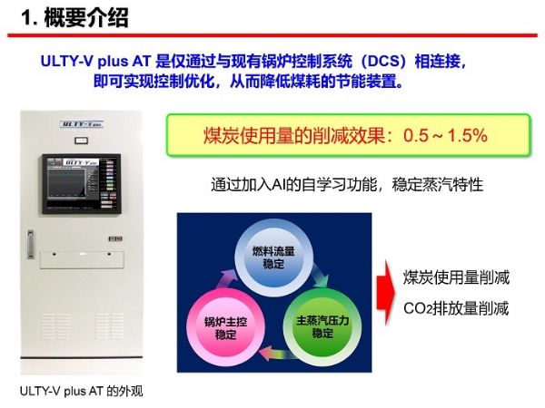 锅炉点火节造优化系统